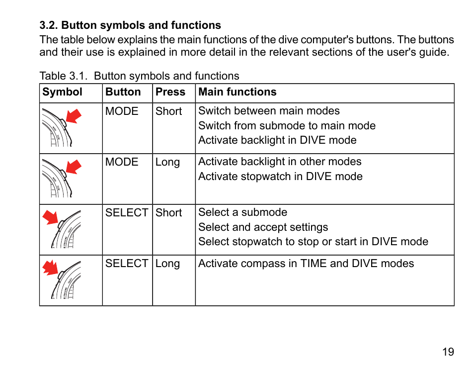 Button symbols and functions | SUUNTO D6I User Manual | Page 18 / 130