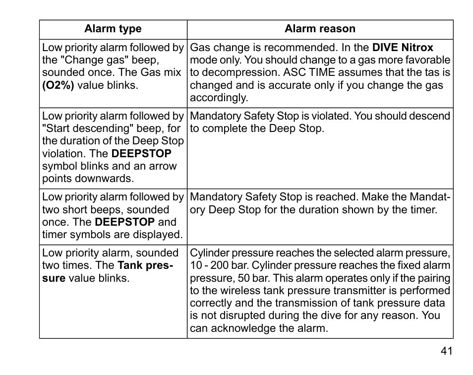 SUUNTO D6I User Manual | Page 40 / 130