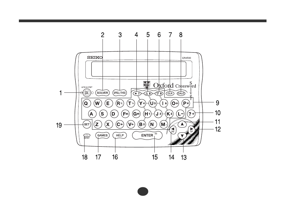 The keys and their functions | Seiko Group ER3500 User Manual | Page 10 / 82