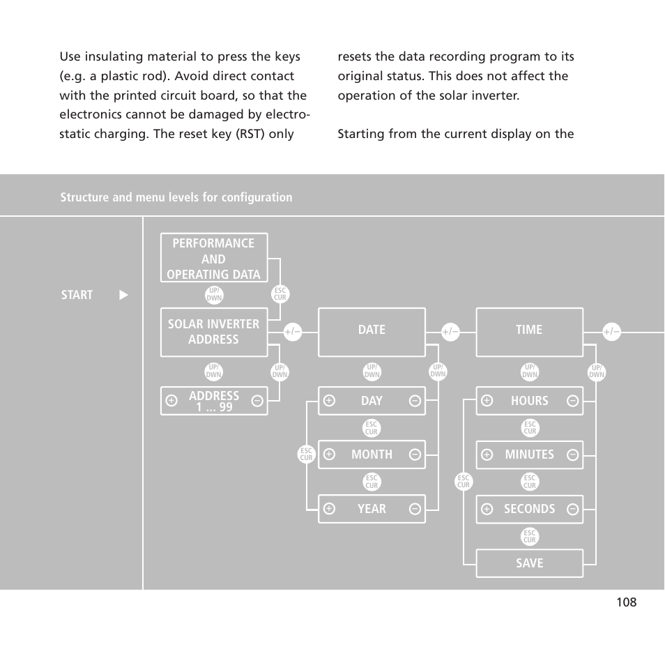 Minutes, Seconds, Save | Address 1, Month, Year | Sunway NT 2600 User Manual | Page 32 / 76