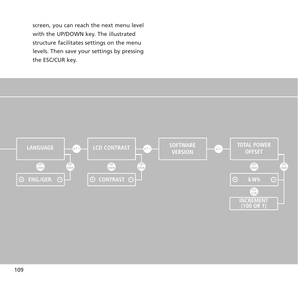 109 language software version eng./ger, Lcd contrast contrast, Total power offset k wh | Increment (100 or 1) | Sunway NT 2600 User Manual | Page 33 / 76