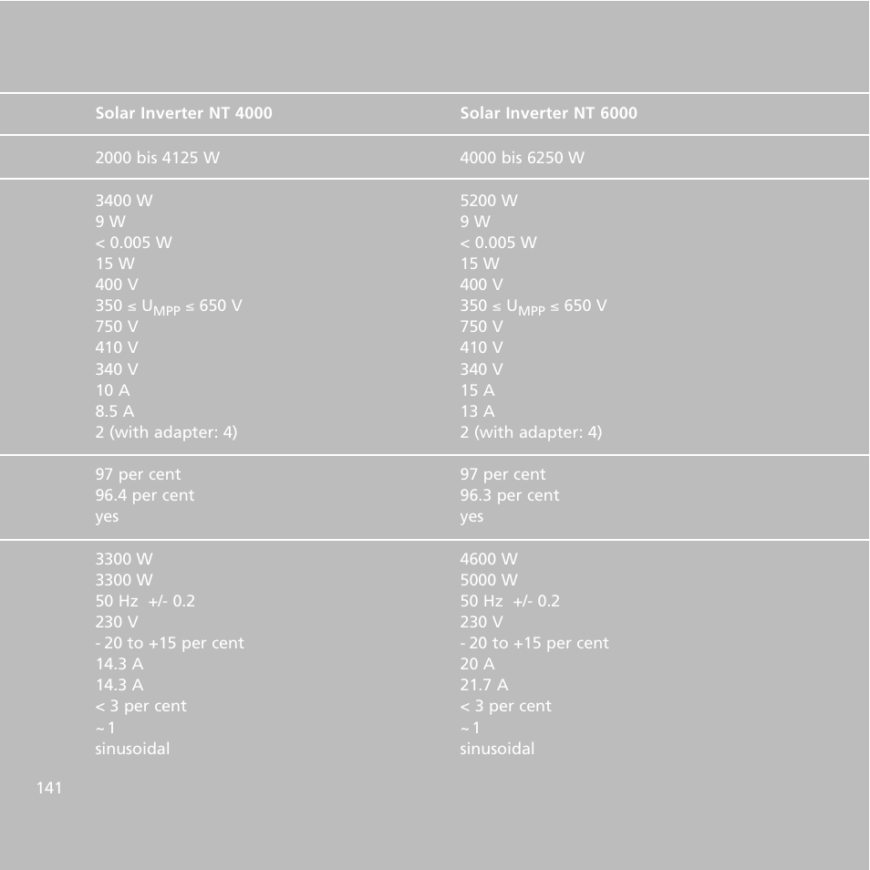 Sunway NT 2600 User Manual | Page 65 / 76