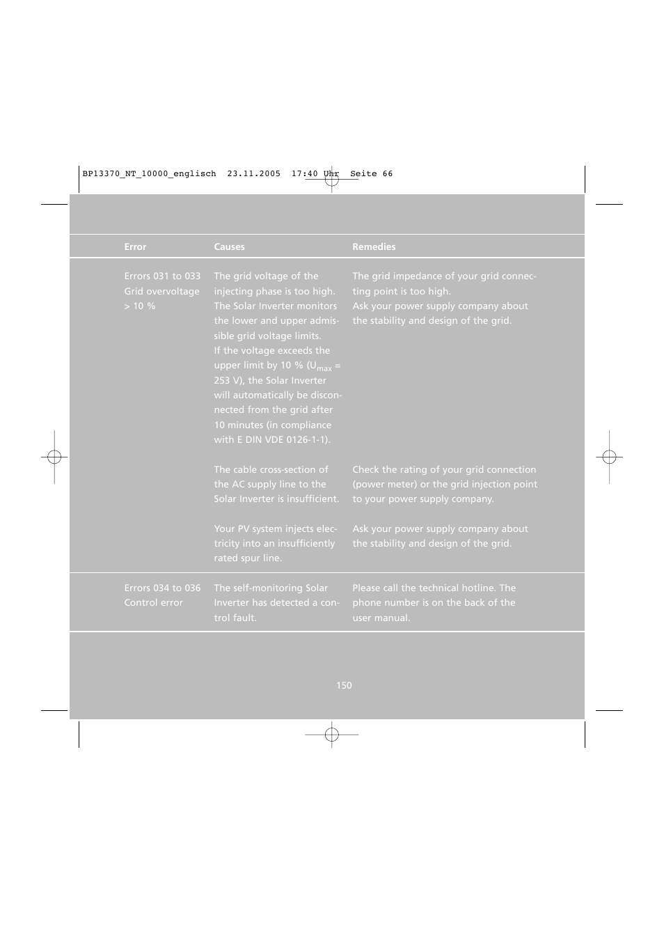 Sunway NT 10000 User Manual | Page 66 / 82
