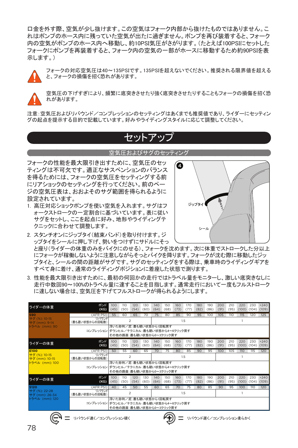 セットアップ, 空気圧およびサグのセッティング | Specialized AFR E100 User Manual | Page 78 / 84