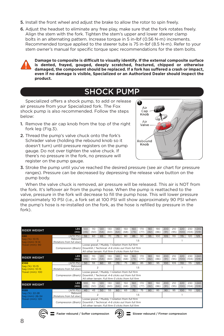Shock pump | Specialized AFR E100 User Manual | Page 8 / 84