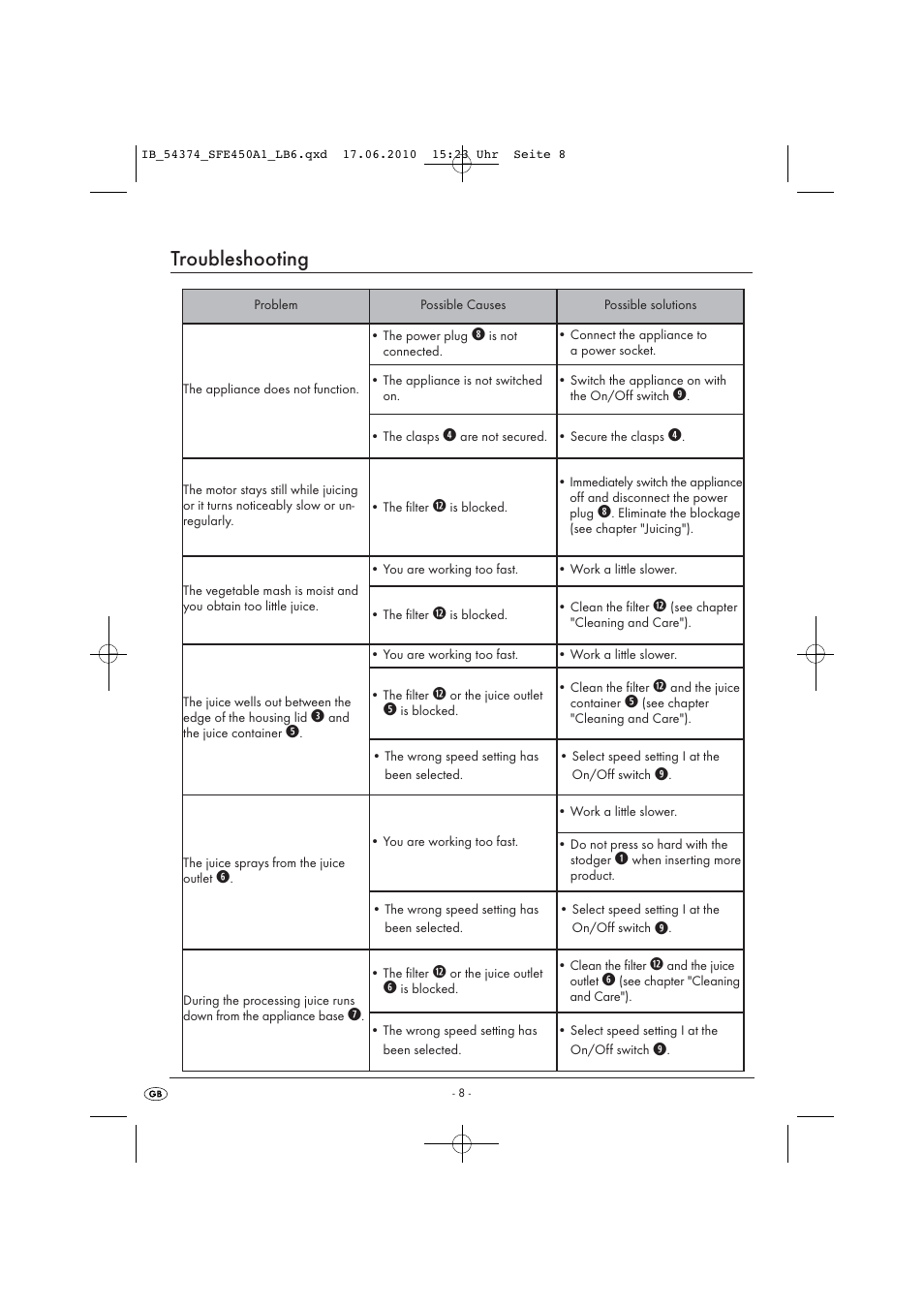 Troubleshooting | Silvercrest SFE450A1-05/10-V2 User Manual | Page 10 / 10