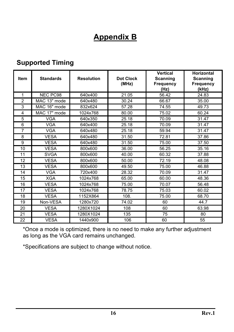 Appendix b, Supported timing, 16 rev.1 | Sceptre Technologies LCD Monitor X9WS-NagaV User Manual | Page 20 / 22