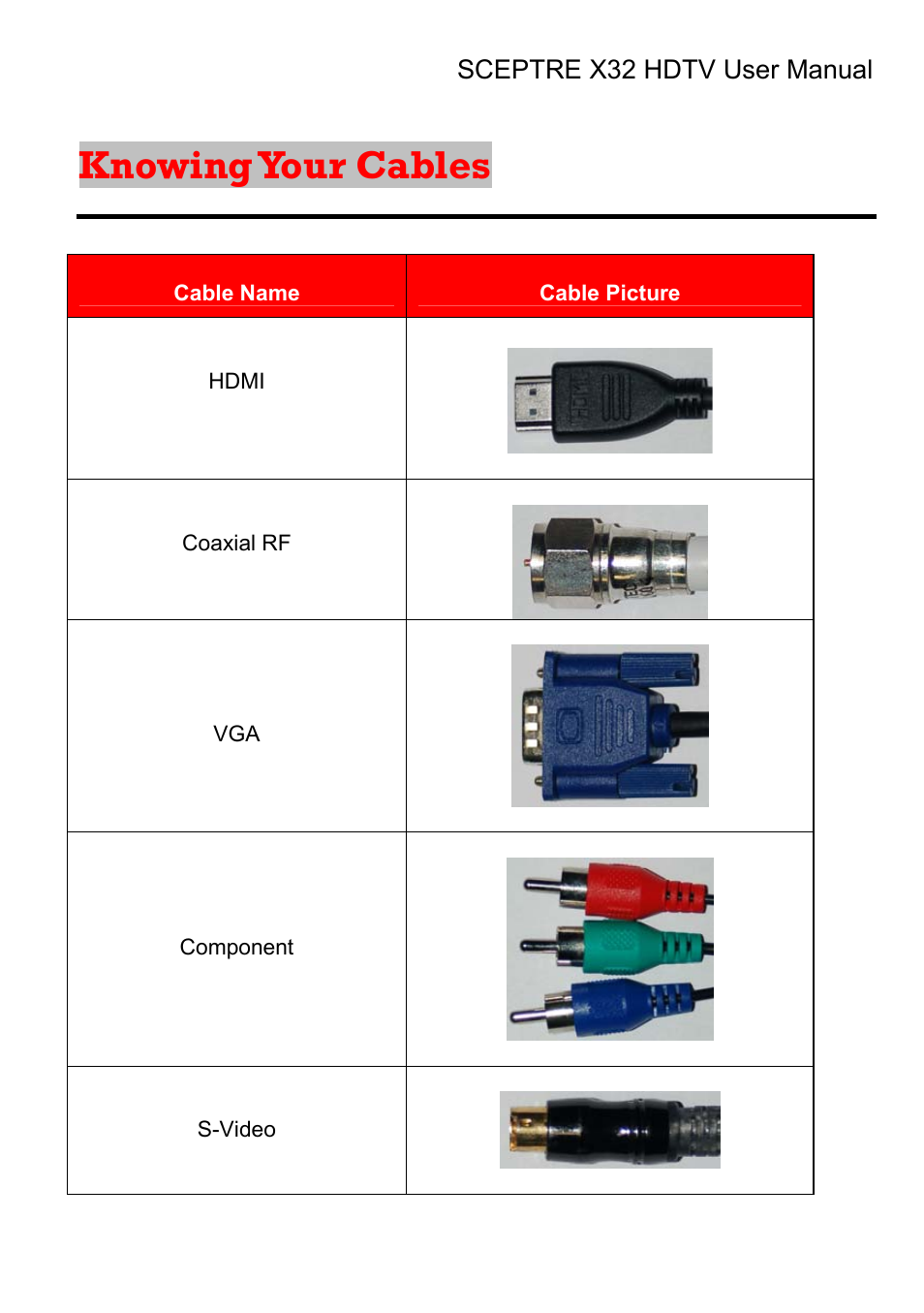 Knowing your cables | Sceptre Technologies X32 User Manual | Page 20 / 107