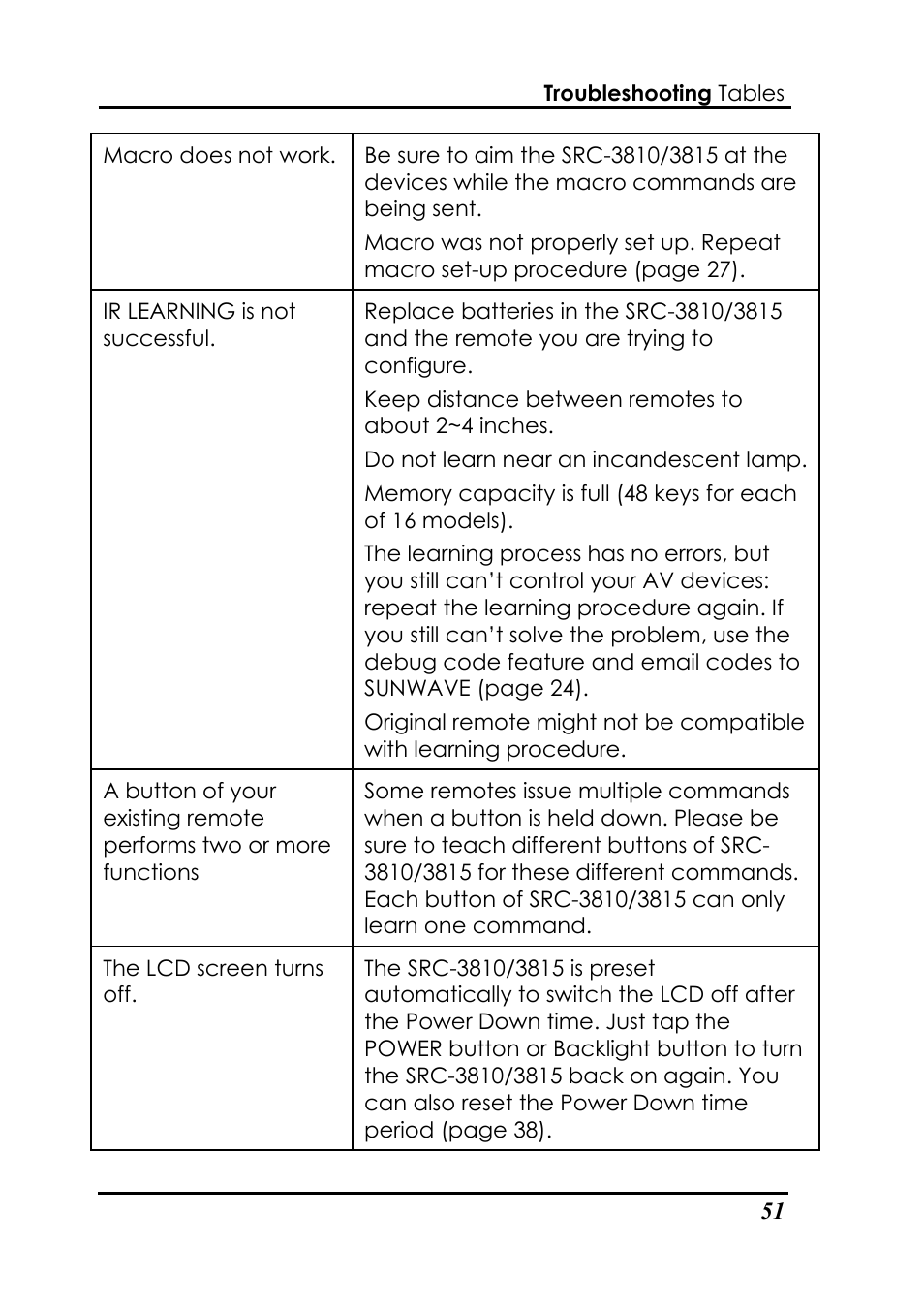 Sunwave Tech. 3815 User Manual | Page 57 / 58