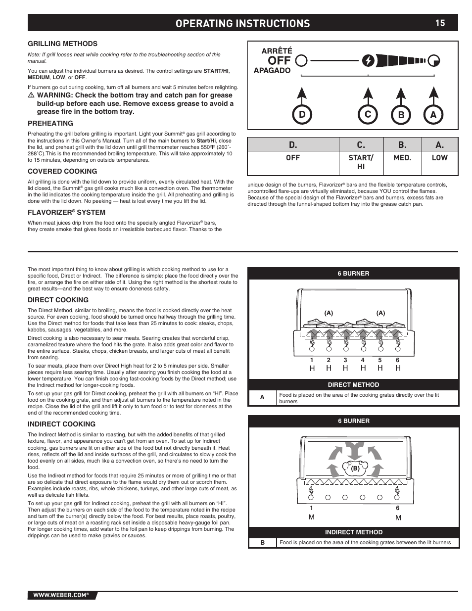 Operating instructions, D. c. b. a | Summit E/S-620/650 User Manual | Page 15 / 84