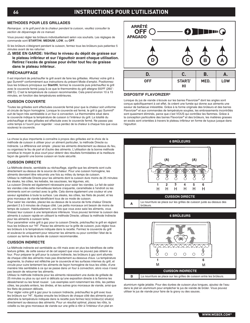 Instructions pour l’utilisation, D. c. b. a | Summit E/S-620/650 User Manual | Page 66 / 84