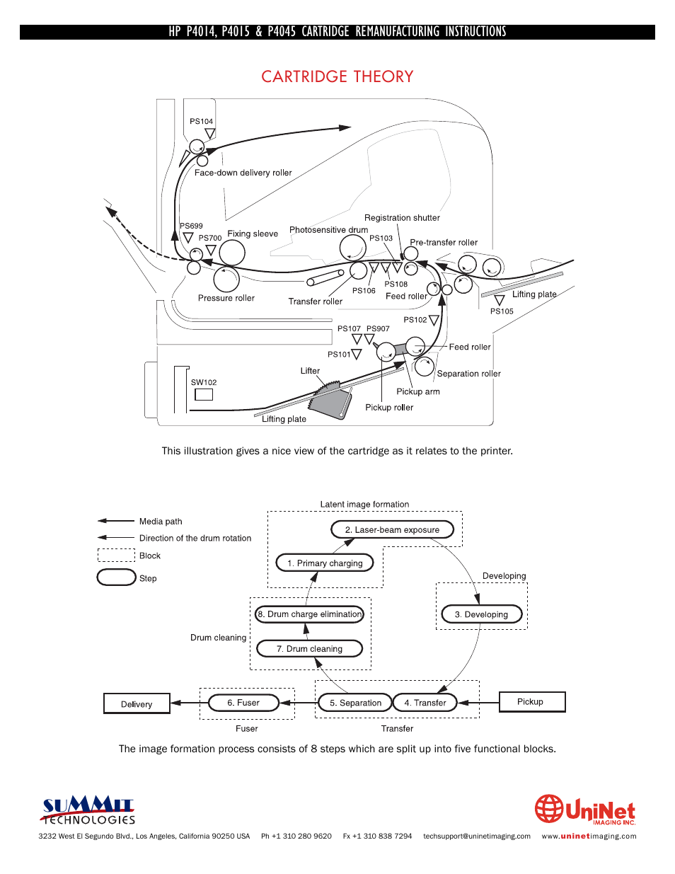 Summit HP P4045 User Manual | Page 4 / 22