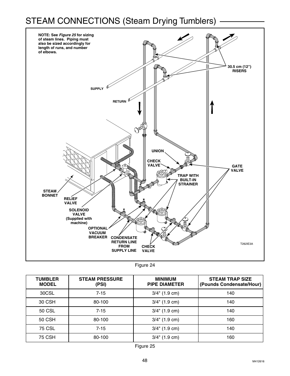 Steam connections (steam drying tumblers) | Speed Queen Drying Tumblers SCB50EG User Manual | Page 50 / 66
