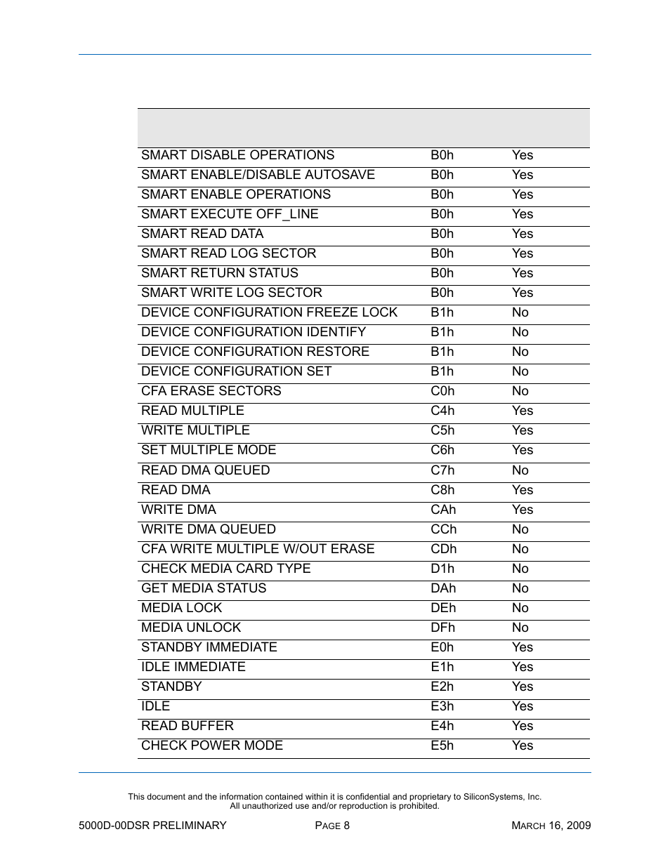 Silicon Valley Peripherals SiliconDrive SSD-D0120PI-5000 User Manual | Page 14 / 26