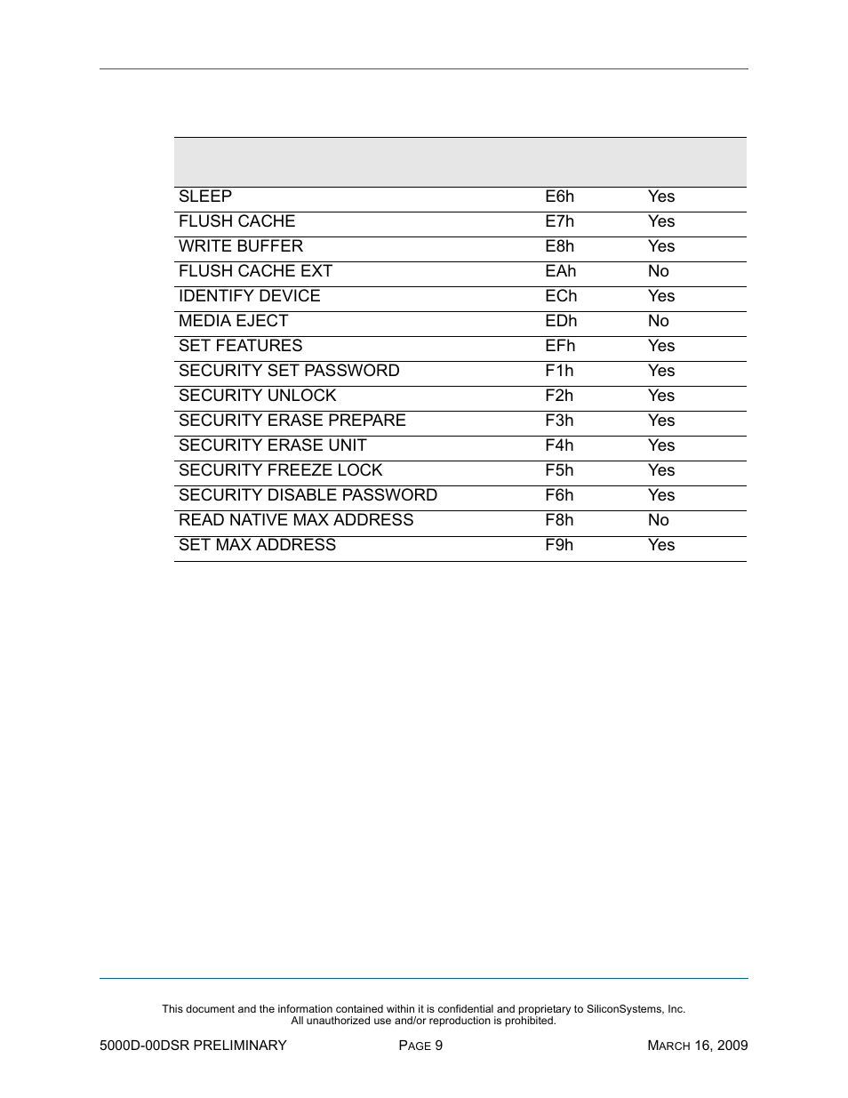 Silicon Valley Peripherals SiliconDrive SSD-D0120PI-5000 User Manual | Page 15 / 26