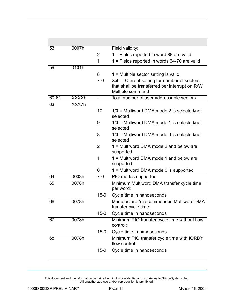 Silicon Valley Peripherals SiliconDrive SSD-D0120PI-5000 User Manual | Page 17 / 26