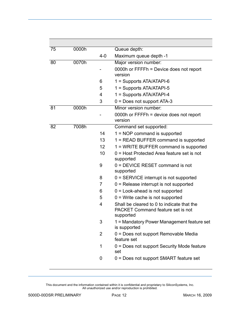 Silicon Valley Peripherals SiliconDrive SSD-D0120PI-5000 User Manual | Page 18 / 26