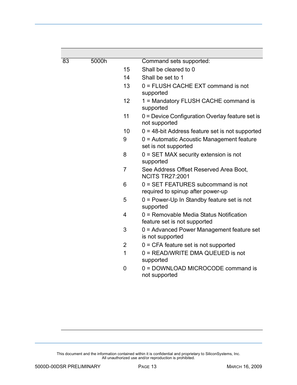 Silicon Valley Peripherals SiliconDrive SSD-D0120PI-5000 User Manual | Page 19 / 26