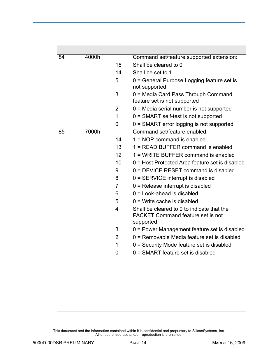 Silicon Valley Peripherals SiliconDrive SSD-D0120PI-5000 User Manual | Page 20 / 26