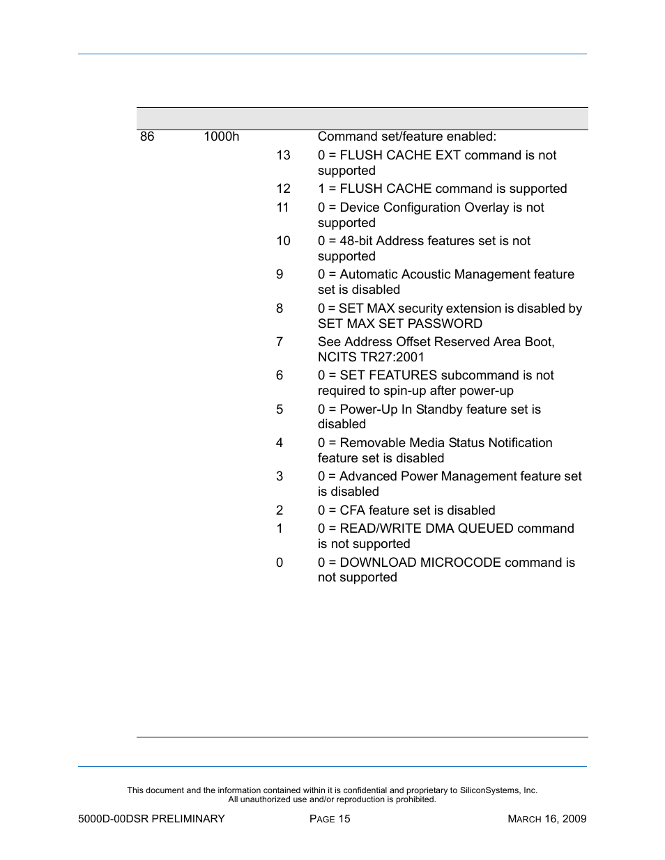 Silicon Valley Peripherals SiliconDrive SSD-D0120PI-5000 User Manual | Page 21 / 26