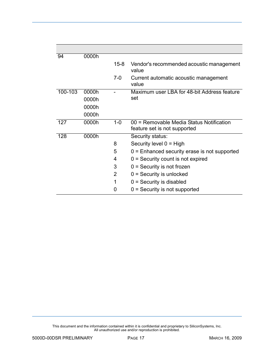 Silicon Valley Peripherals SiliconDrive SSD-D0120PI-5000 User Manual | Page 23 / 26