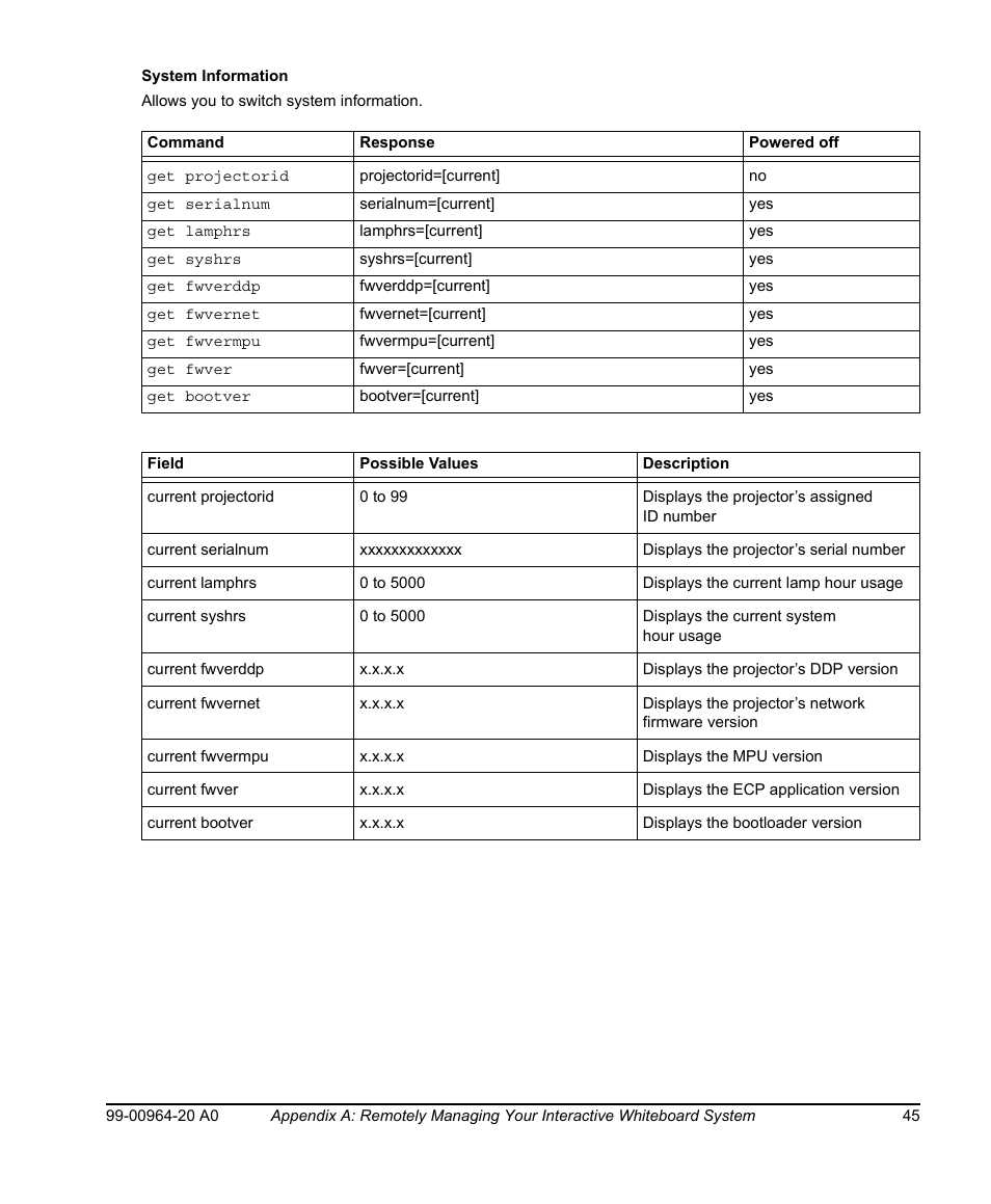 System information | Smart Technologies Smart Board 560 and 580 Interactive Whiteboards And UF55 Projectors 99-00964-20 User Manual | Page 55 / 76