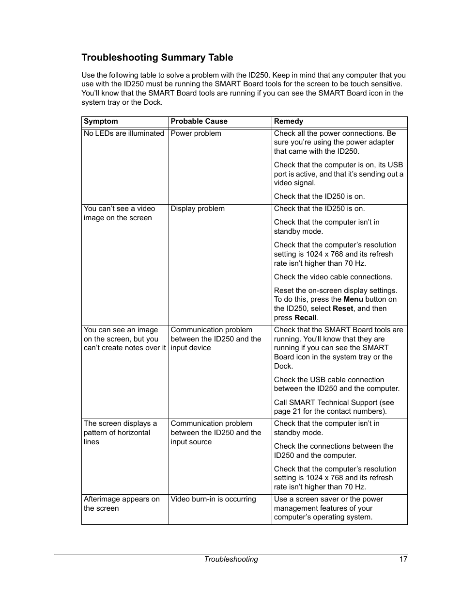 Troubleshooting summary table | Smart Technologies Sympodium ID250 User Manual | Page 23 / 31