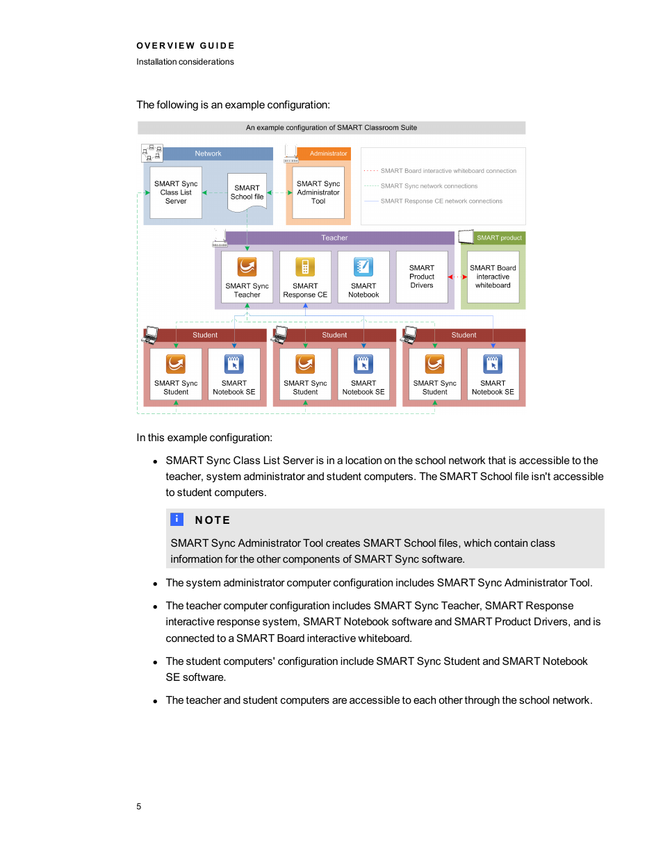 Smart Technologies Smart Clasroom Suite 2010 User Manual | Page 9 / 26
