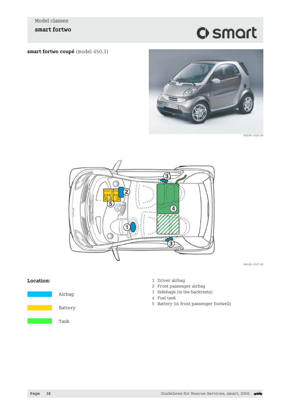 Smart fortwo | Smart Technologies smart forfour 454 User Manual | Page 39 / 44