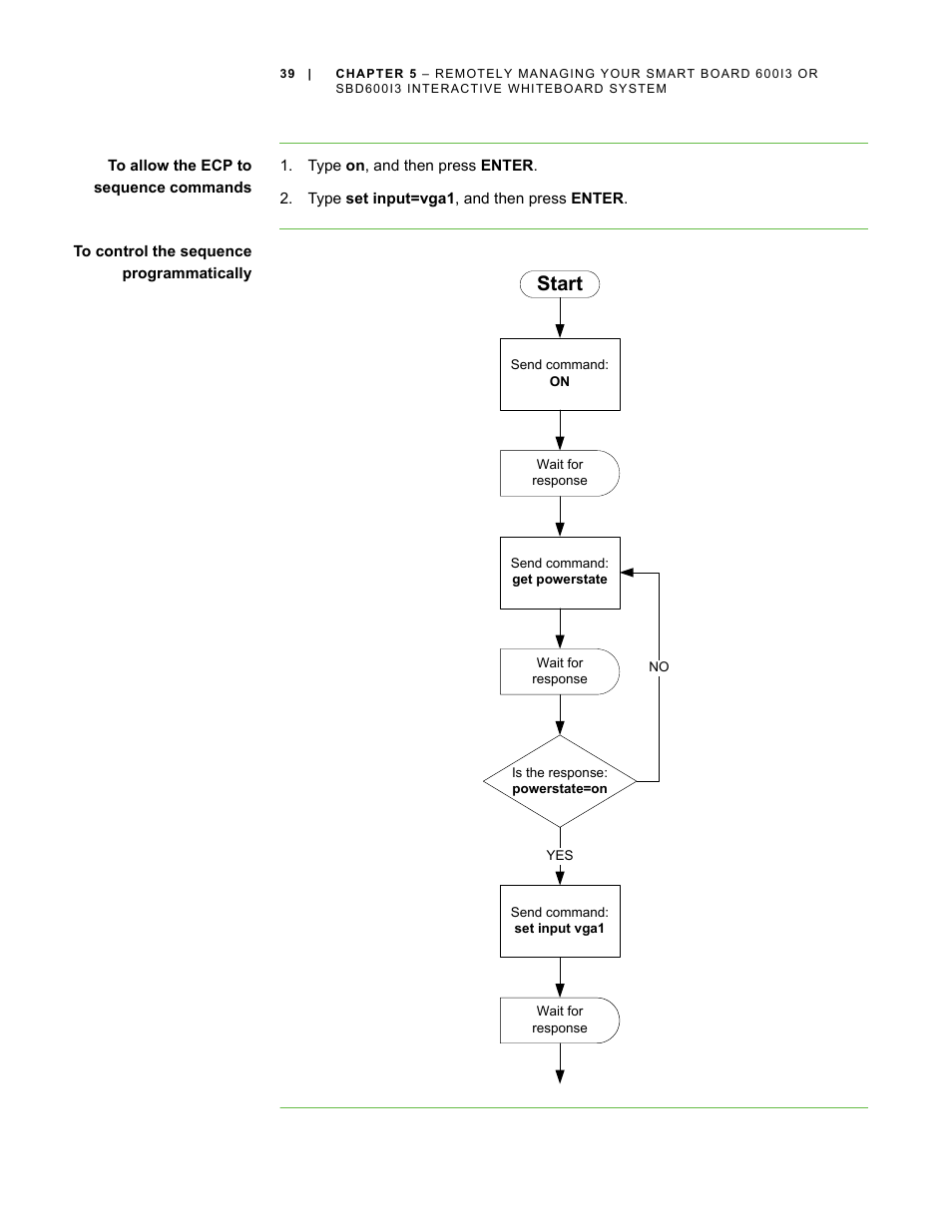 Start | Smart Technologies 600i3 User Manual | Page 51 / 86