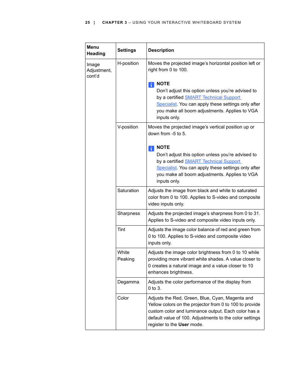 Smart Technologies Smart Board Interactive Whiteboard Systems 600i4 User Manual | Page 41 / 124