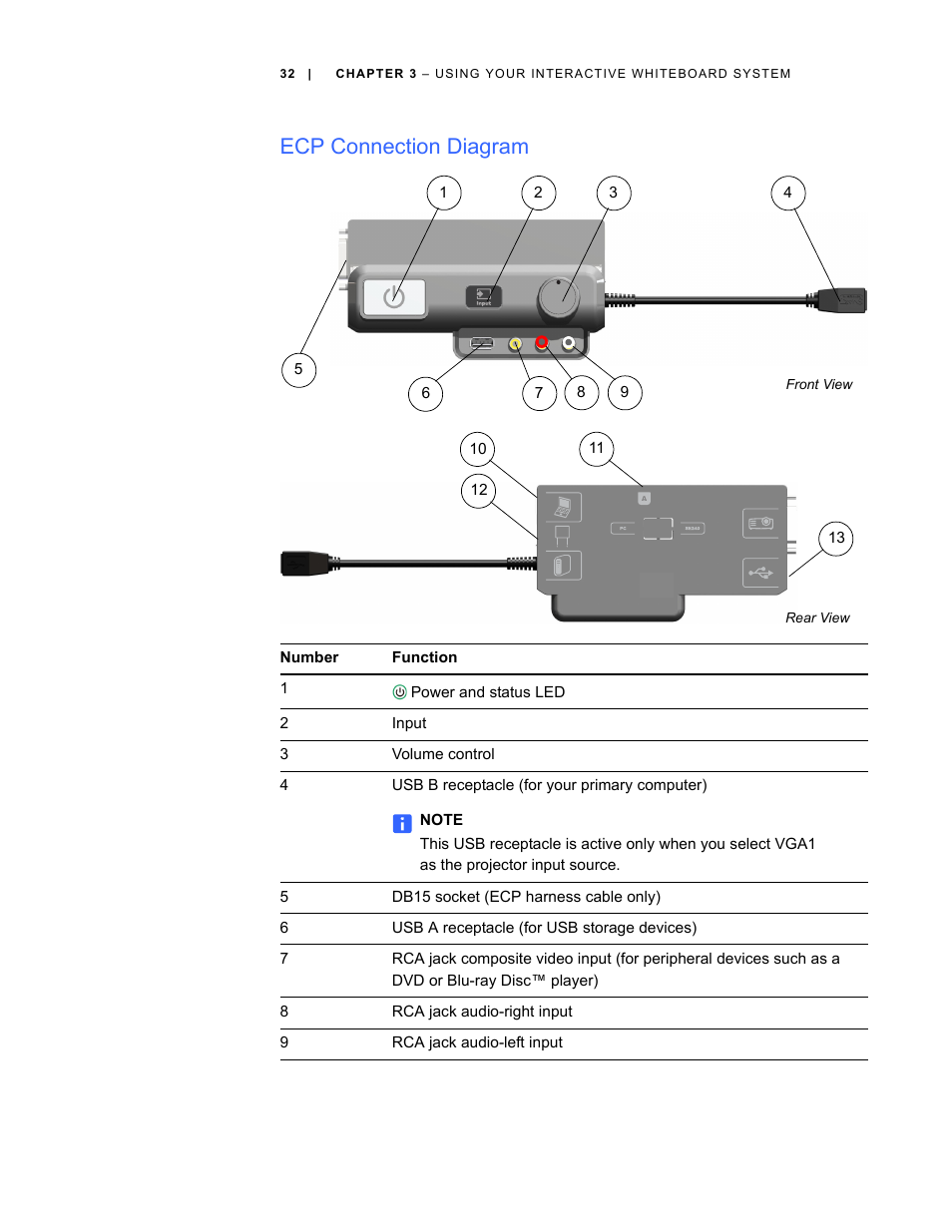 Ecp connection diagram | Smart Technologies Smart Board Interactive Whiteboard Systems 600i4 User Manual | Page 48 / 124