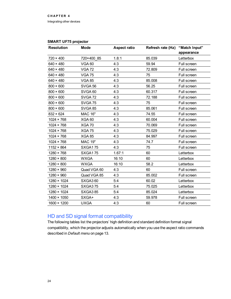 Smart uf75 projector, Hd and sd signal format compatibility | Smart Technologies Interactive Whiteboard System 480i5 User Manual | Page 34 / 87