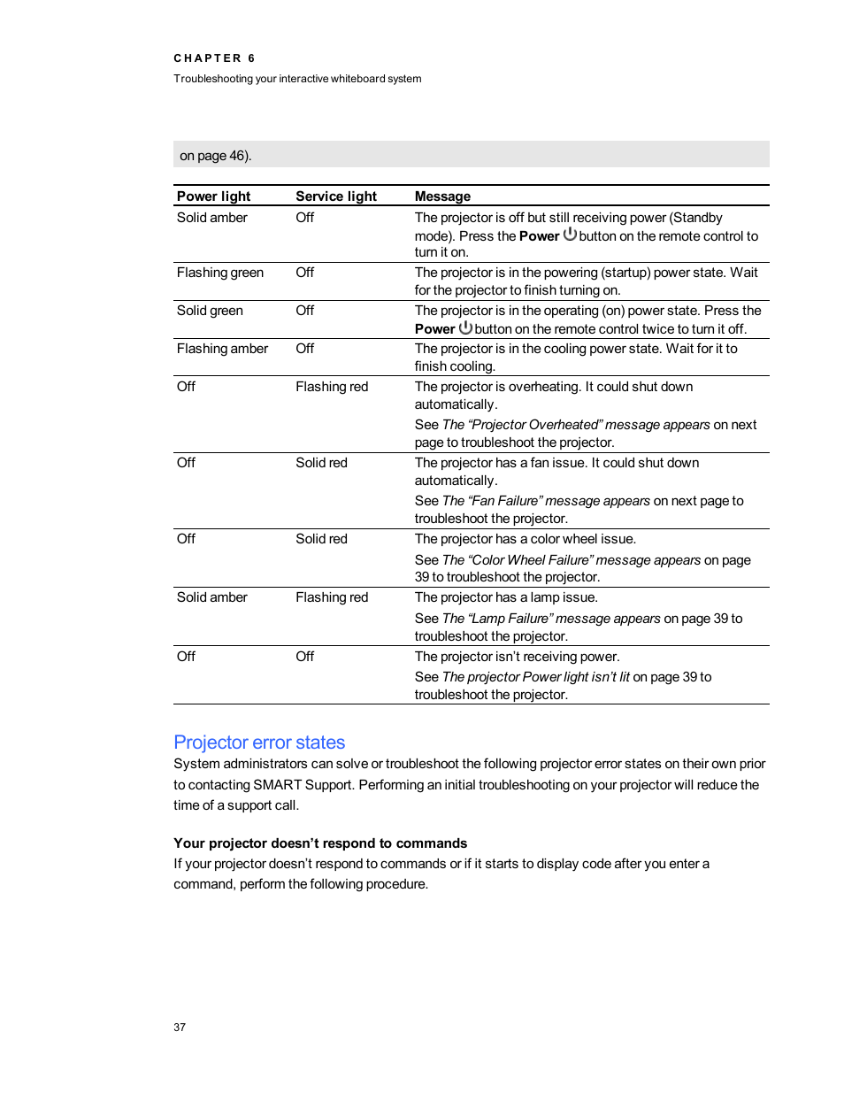 Projector error states, Your projector doesn’t respond to commands | Smart Technologies Interactive Whiteboard System 480i5 User Manual | Page 47 / 87