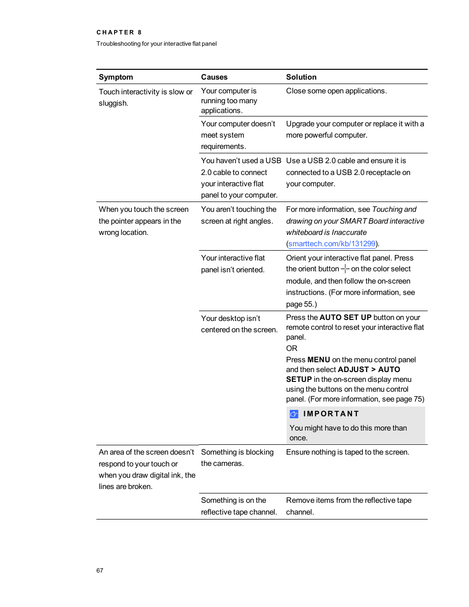 Smart Technologies Smart Board 6055i/8055i SMP/8055ie-SMP User Manual | Page 75 / 96