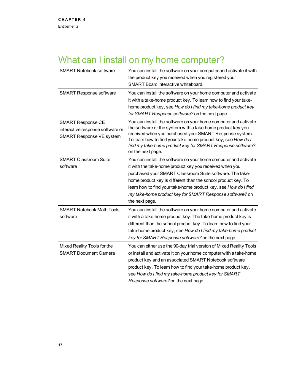 What can i install on my home computer | Smart Technologies Education Software Installer 2011 User Manual | Page 21 / 32