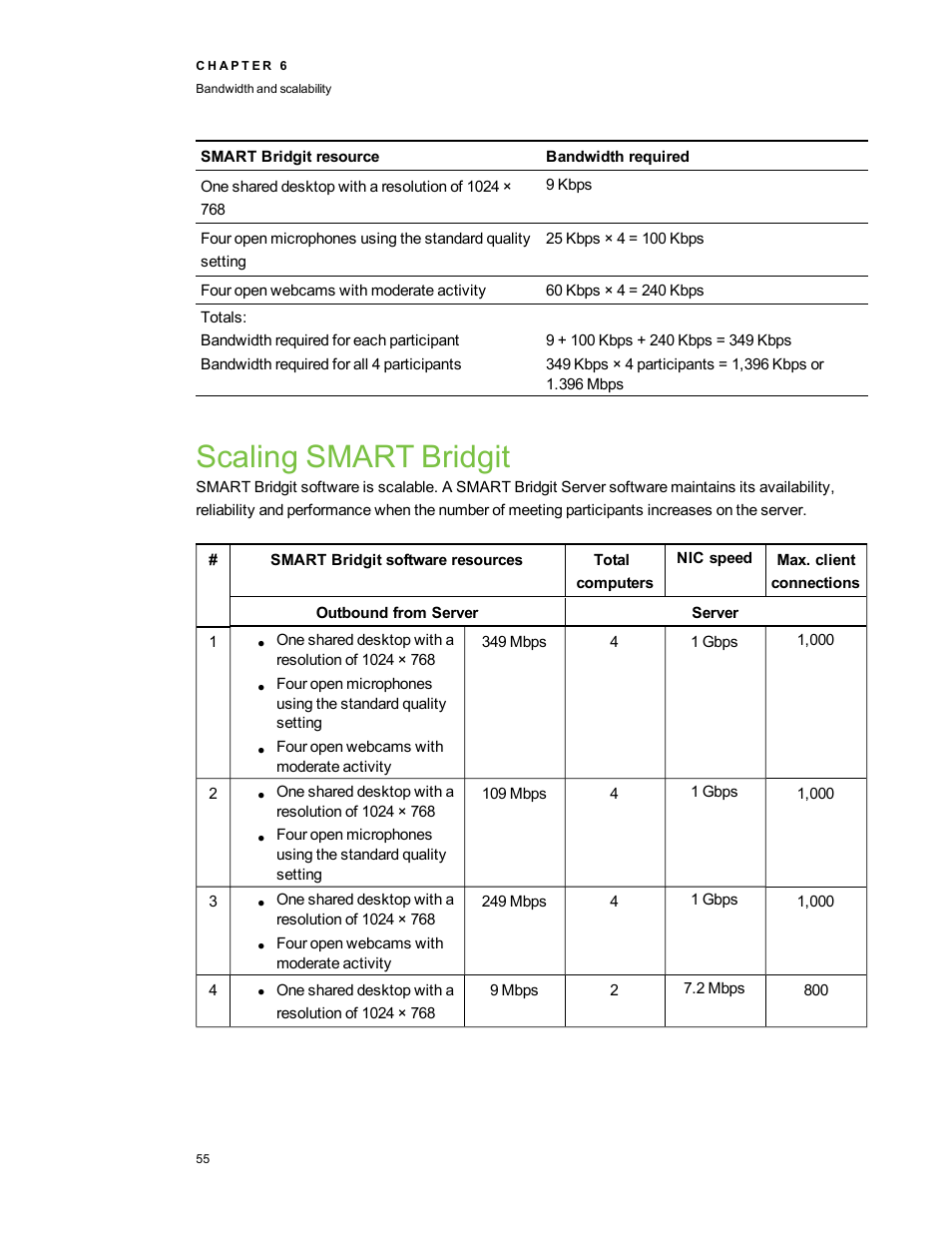 Scaling smart bridgit | Smart Technologies Smart Bridgit 4.5 User Manual | Page 59 / 82