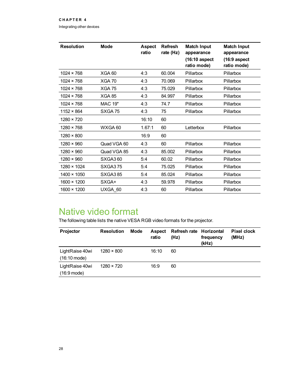 Native video format | Smart Technologies LightRaise 40wi User Manual | Page 34 / 86