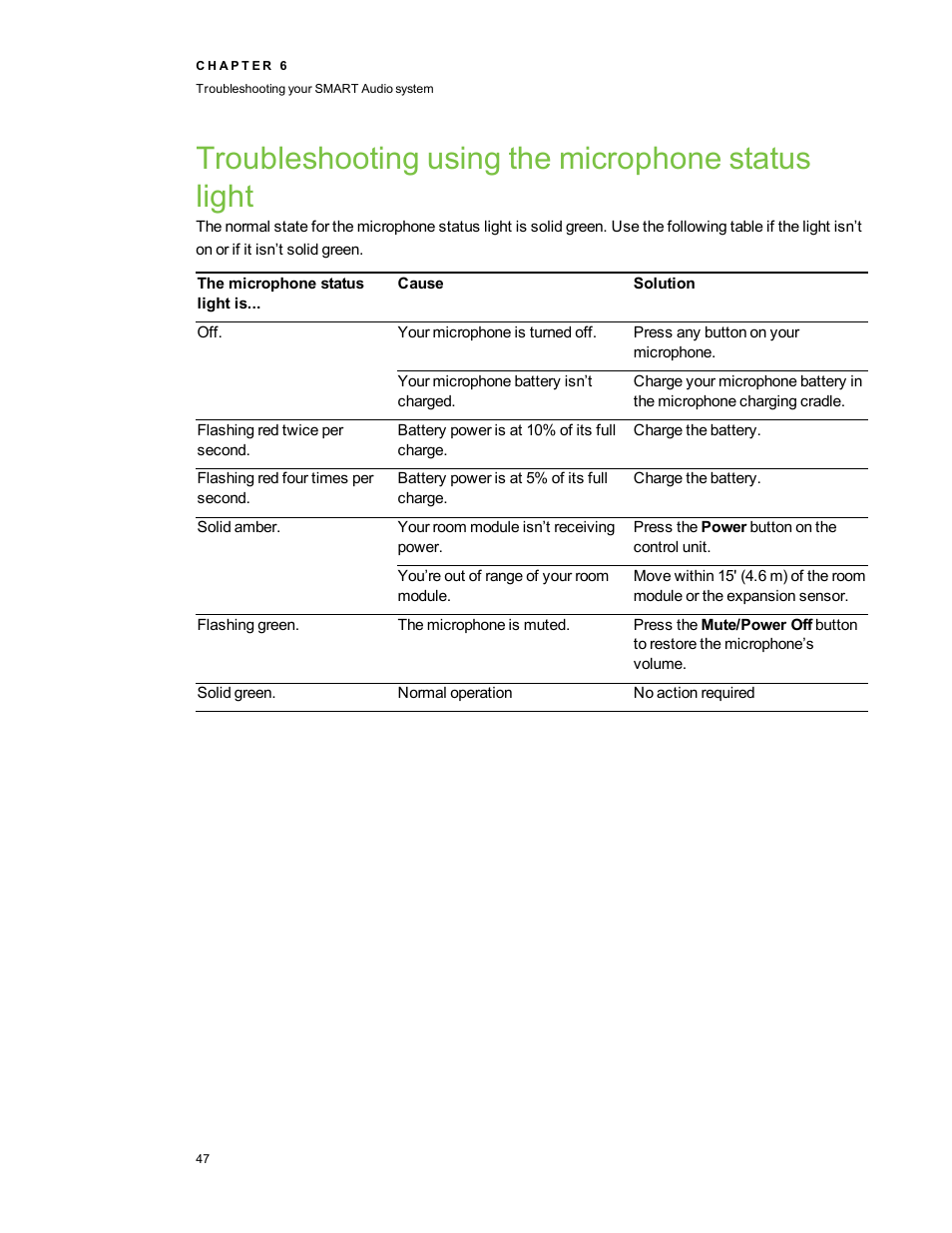 Troubleshooting using the microphone status light, Troubleshooting using the microphone status | Smart Technologies SMART Audio 340 User Manual | Page 53 / 58