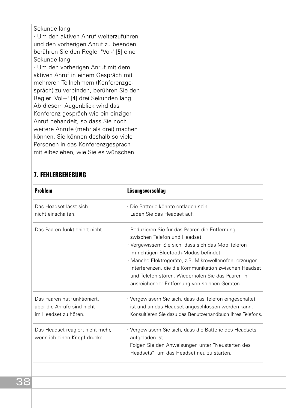Fehlerbehebung | Southwing SH505 User Manual | Page 38 / 74