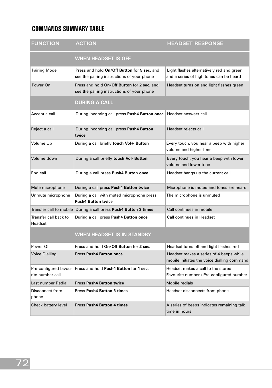 Commands summary table | Southwing SH505 User Manual | Page 72 / 74