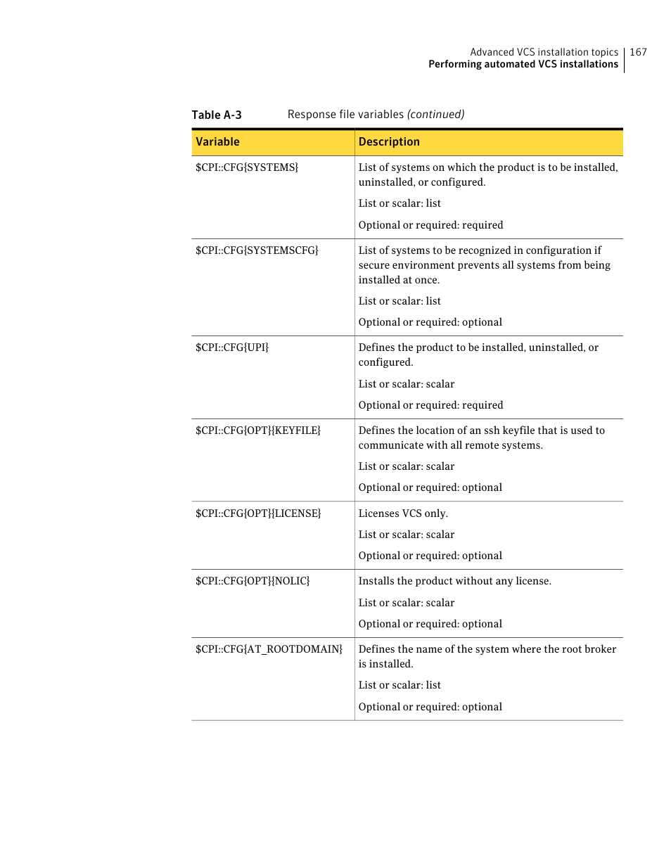 Symantec Veritas 5 User Manual | Page 167 / 176