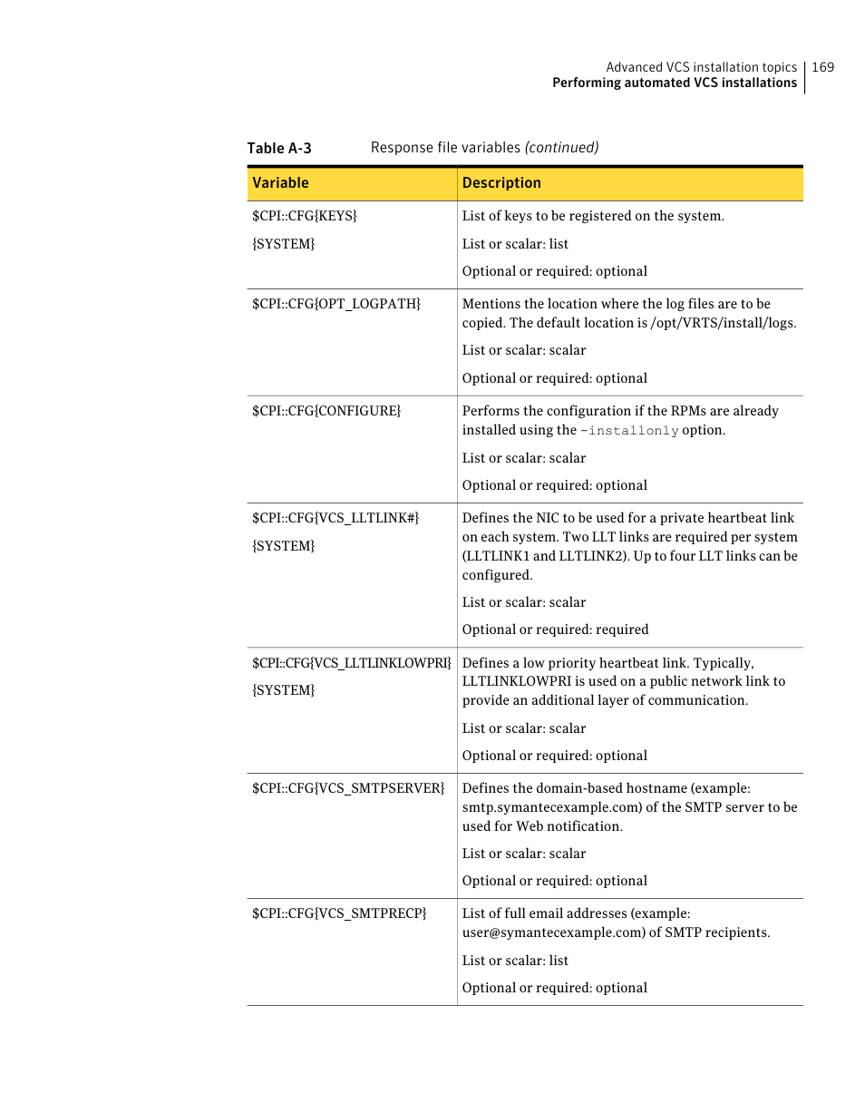 Symantec Veritas 5 User Manual | Page 169 / 176