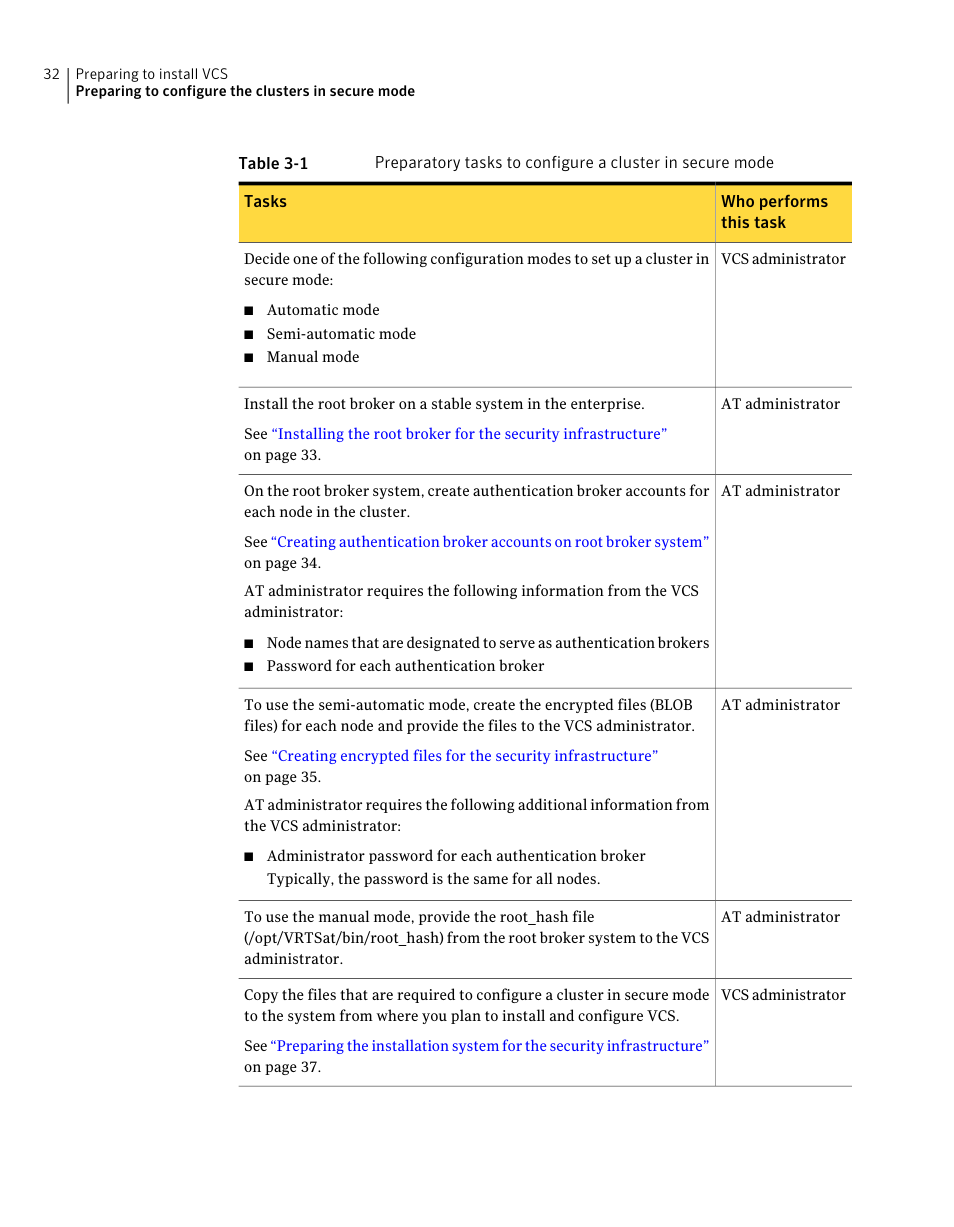 Symantec Veritas 5 User Manual | Page 32 / 176