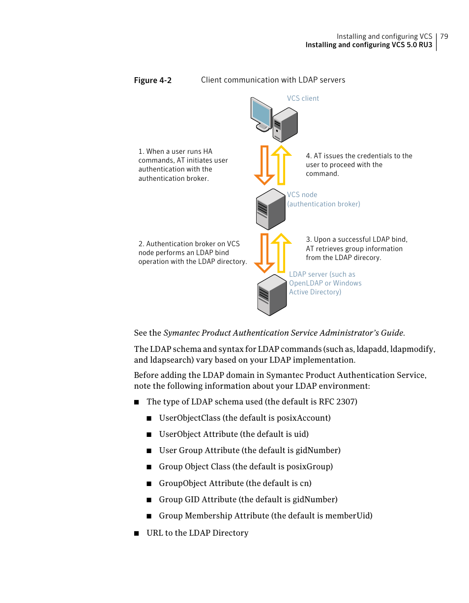 Symantec Veritas 5 User Manual | Page 79 / 176