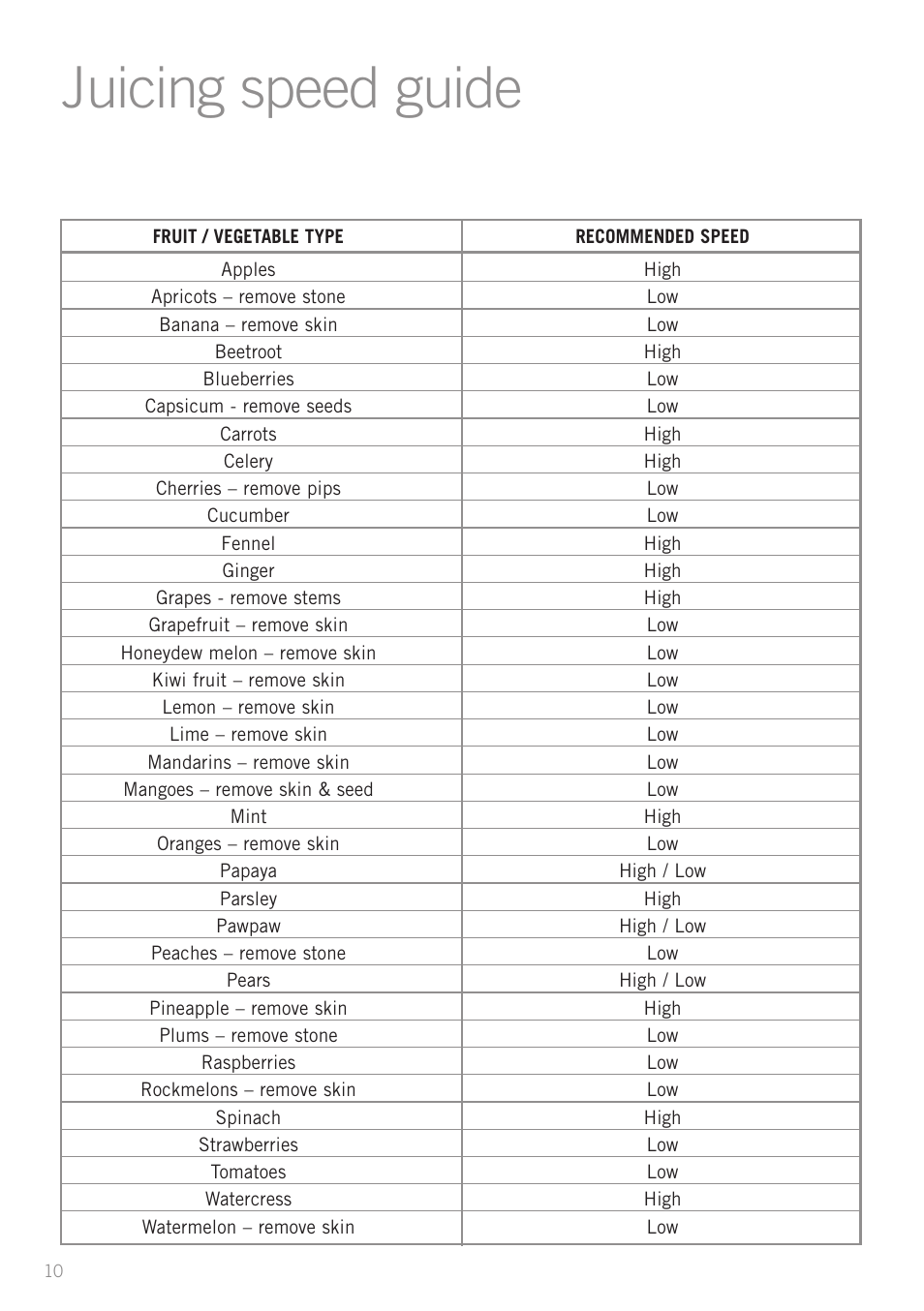 Juicing speed guide | Sunbeam JE6400DG User Manual | Page 12 / 24