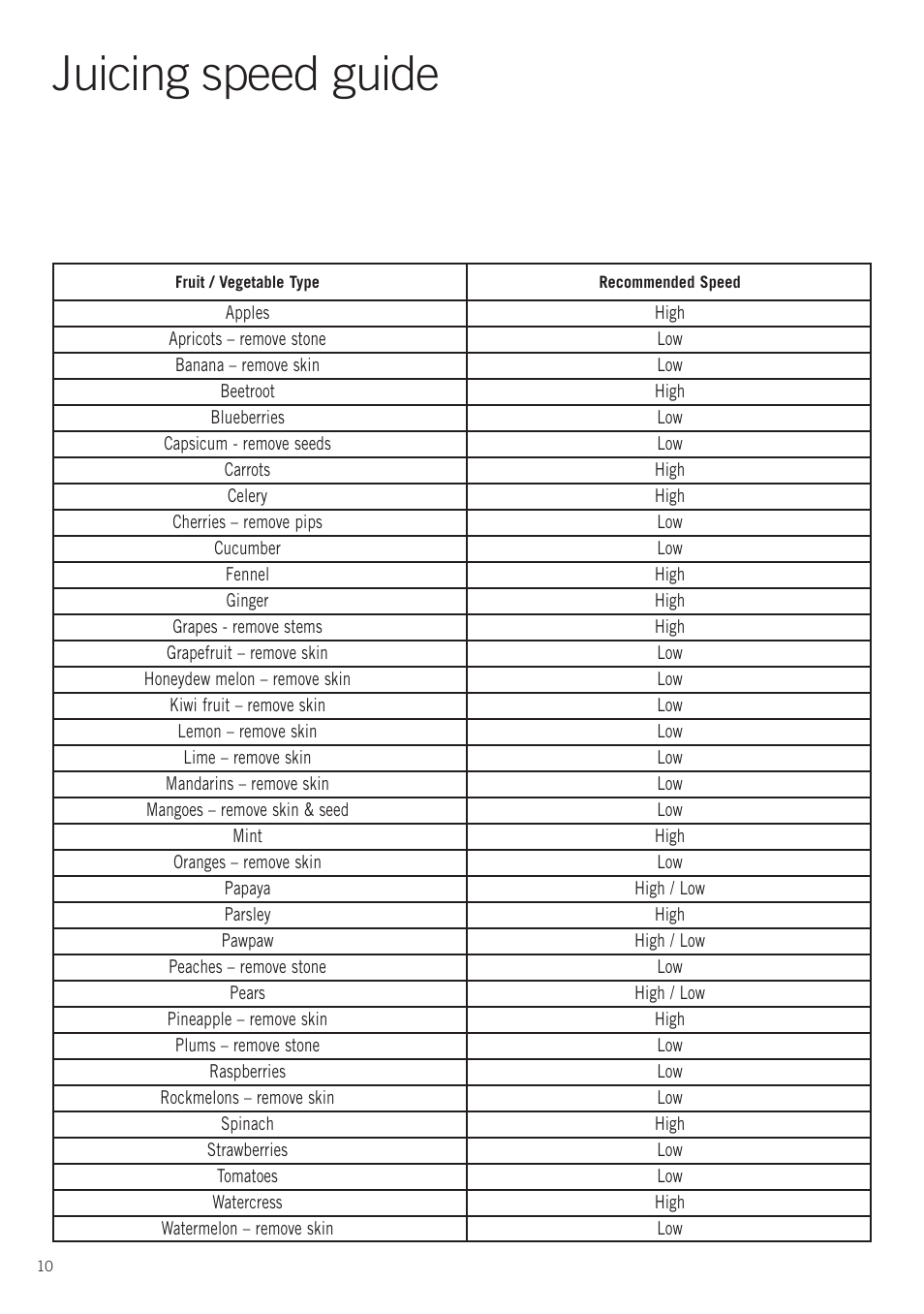 Juicing speed guide | Sunbeam JE8500 User Manual | Page 12 / 21