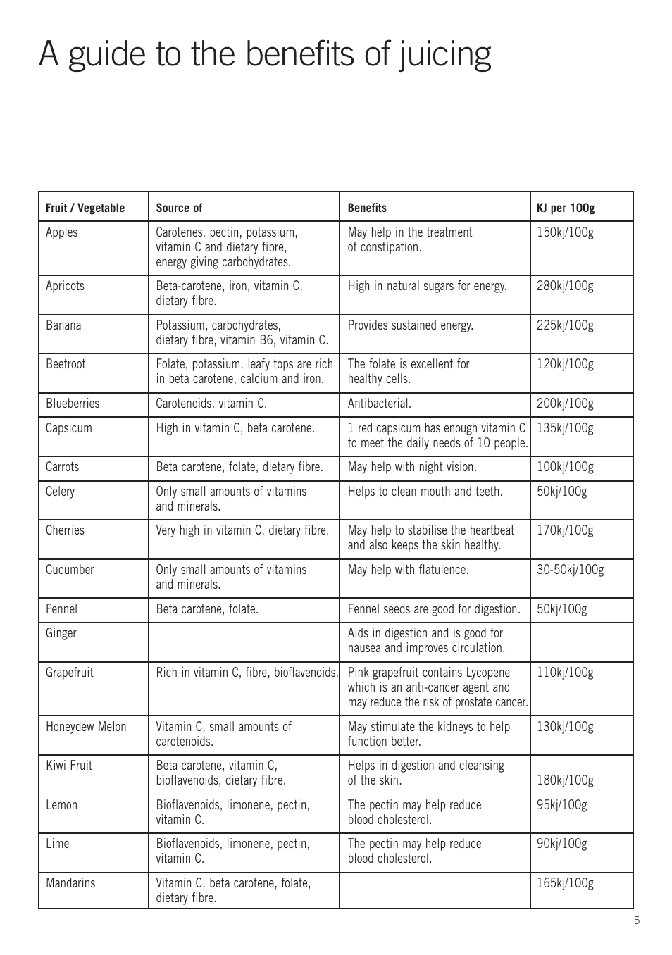 A guide to the benefits of juicing | Sunbeam JE8500 User Manual | Page 7 / 21