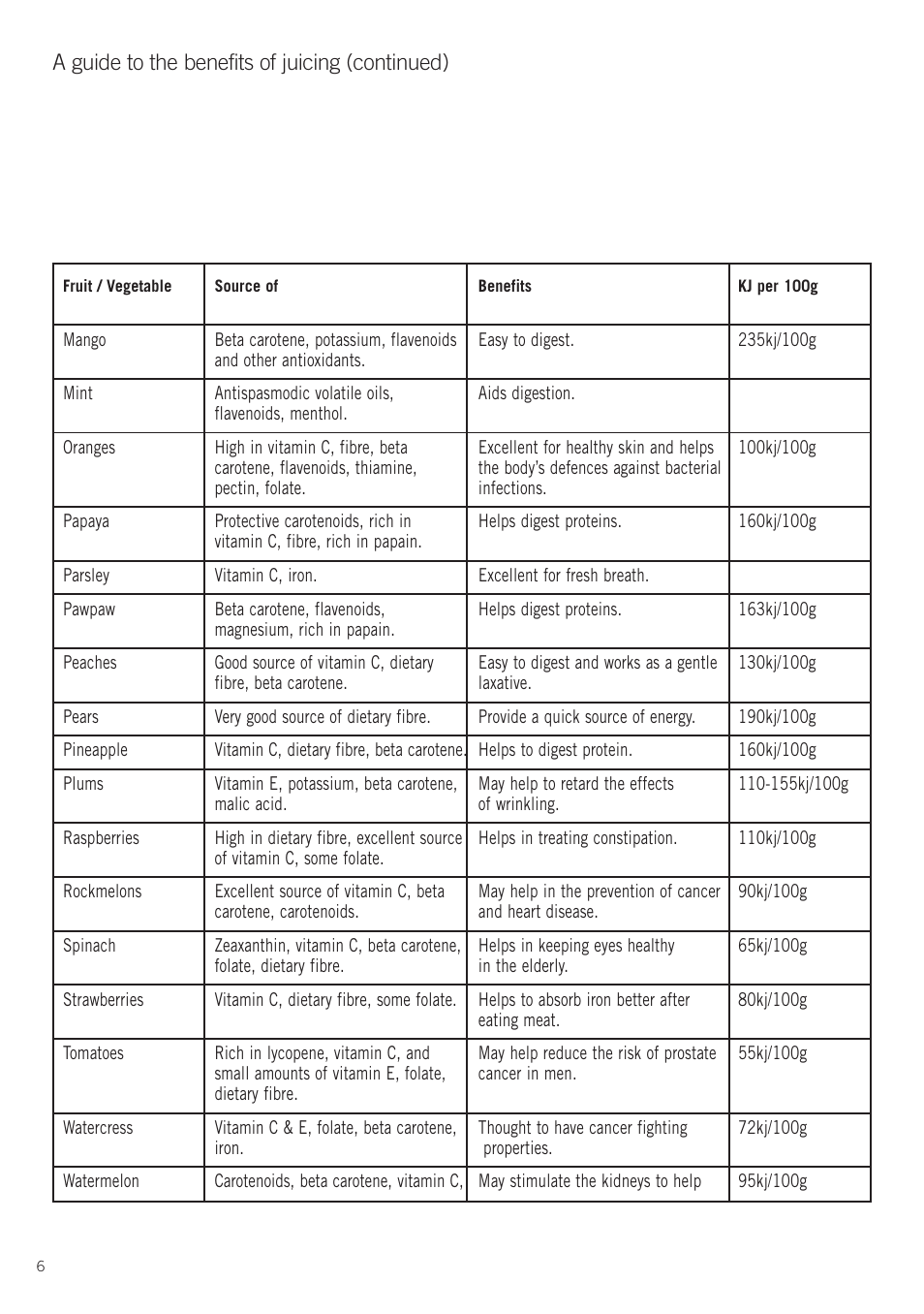 Sunbeam JE8500 User Manual | Page 8 / 21