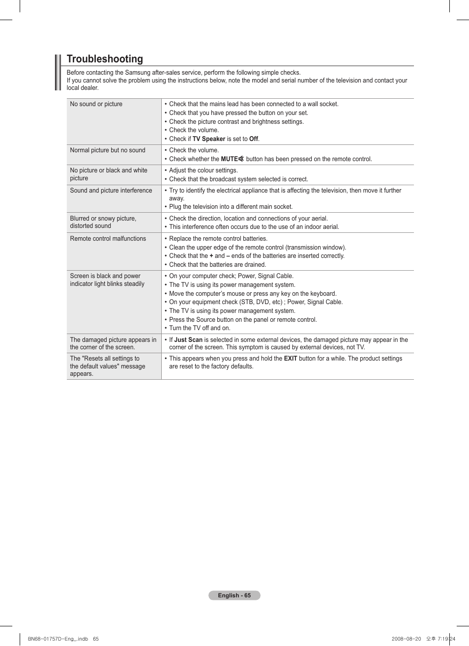 Troubleshooting | Samsung PS-63 A756T1M User Manual | Page 65 / 76